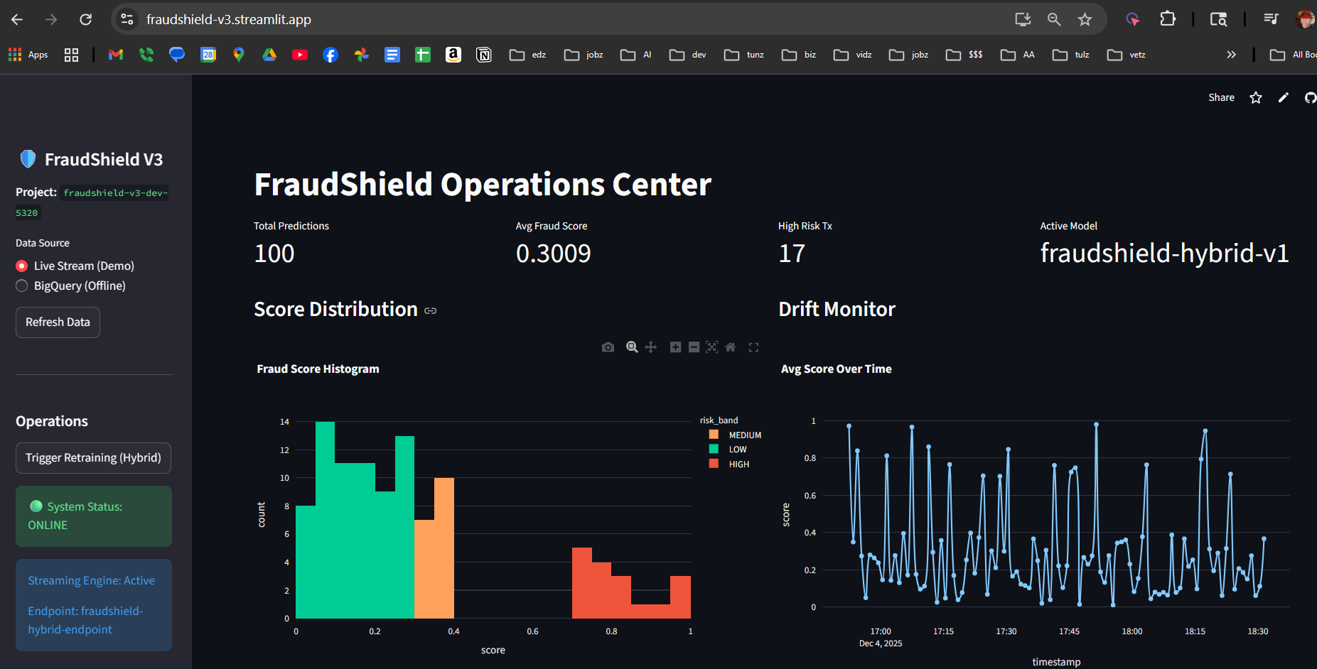 FraudShield V3 Operations Center dashboard with score distribution and drift monitor